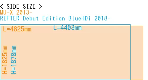 #MU-X 2013- + RIFTER Debut Edition BlueHDi 2018-